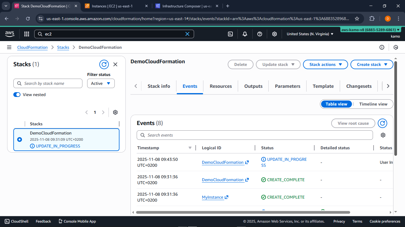 AWS Cloudformation