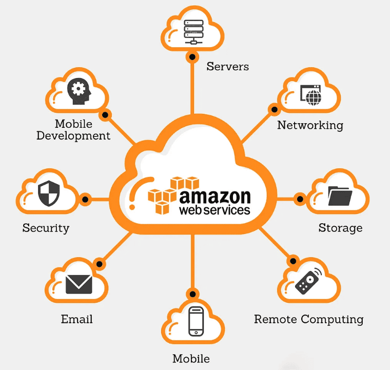 AWS icon